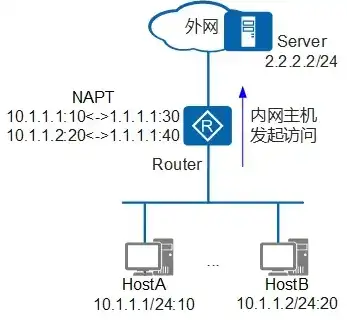 云服务器tcp连接要如何配置网络，云服务器TCP连接配置指南，全面解析网络设置与优化技巧