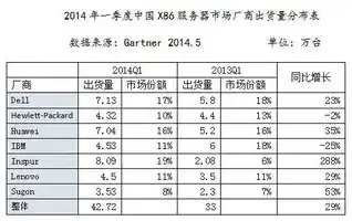 国内服务器厂家排名一览表最新，2023年度中国服务器厂家综合实力排名一览，技术创新与市场布局并重