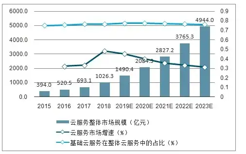 云服务排名中国，中国云服务市场现状及未来发展趋势分析，竞争格局与排名解读