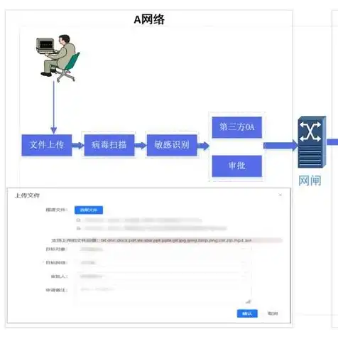 vmware虚拟机共享文件夹怎么设置，VMware虚拟机共享文件夹设置详解，实现高效数据交换与协作