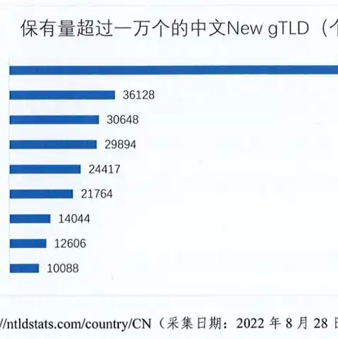 个人网站域名申请，个人网站免费域名注册网页推荐，五大理由助您轻松拥有专属网址