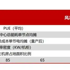 华为服务器报价，华为服务器液冷技术引领行业变革，核心股盘点及报价分析