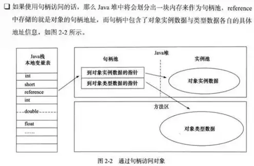 对象存储的功能特点包括以下哪些，深入解析对象存储的功能特点与应用前景