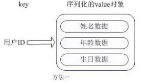 对象存储的功能特点包括以下哪些，深入解析对象存储的功能特点与应用前景