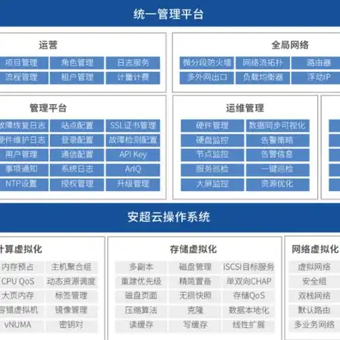 云计算 虚拟化 容器，云计算时代，虚拟化、容器技术与云管平台的融合与发展