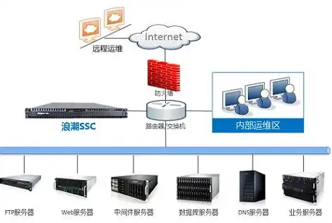 浪潮服务器安装linux系统虚拟化书，浪潮服务器Linux系统安装指南及虚拟化配置实操