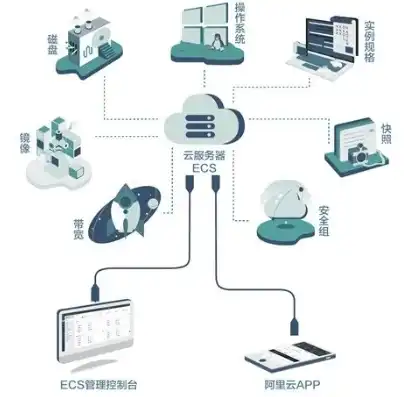 云服务器安全组配置要求，云服务器安全组配置，全方位解析与实践指南