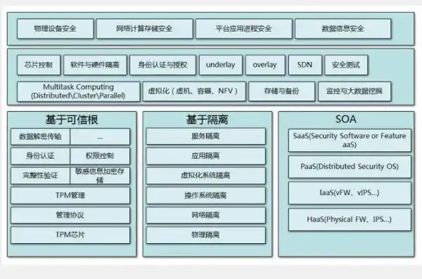 云服务器安全组配置要求，云服务器安全组配置，全方位解析与实践指南