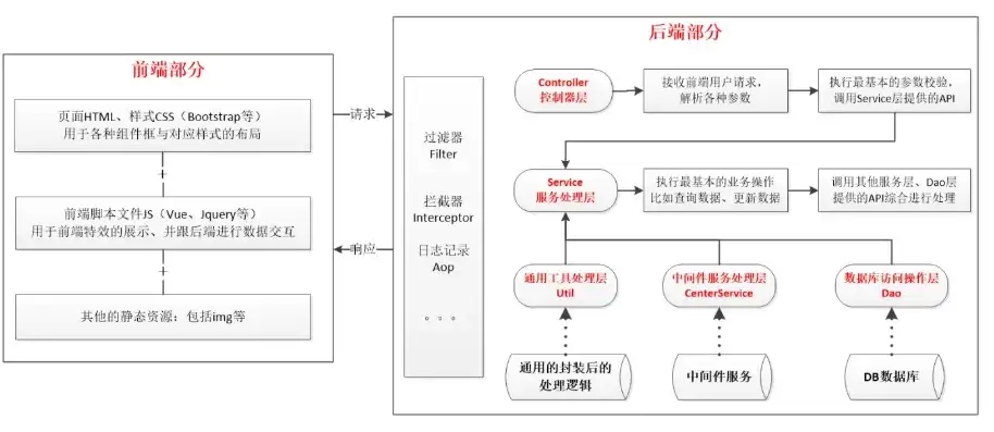 怎么把源码搭建到服务器上，从源码到服务器，深入解析源码部署流程及技巧