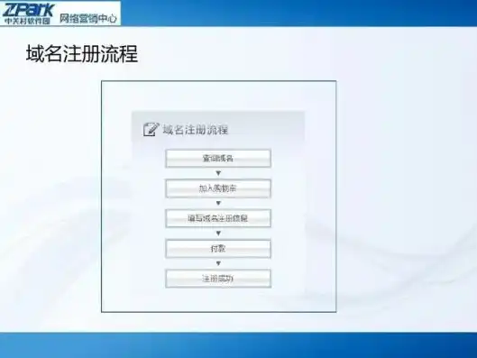 注册域名流程详解，一站式注册域名攻略，流程详解及注意事项全面解析