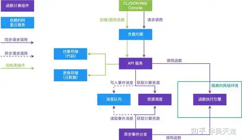 云服务器的结构特点，揭秘云服务器的结构，架构与核心组件解析