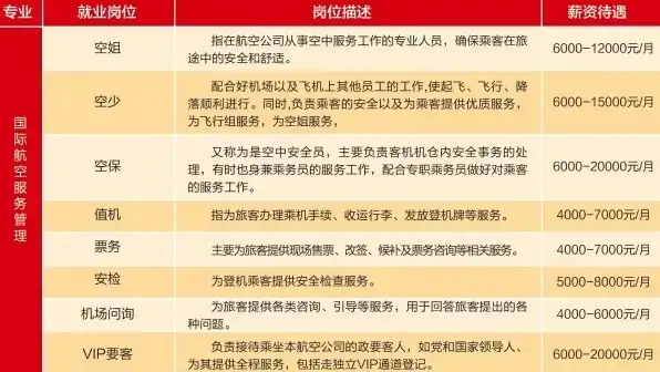 北京空港云端航空服务有限公司培训费，揭秘北京空港云端航空服务有限公司培训费用，投资未来，成就职业梦想