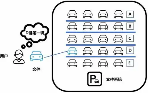 对象存储能存储结构化数据吗为什么不存在，对象存储能否存储结构化数据，揭秘其可行性与挑战