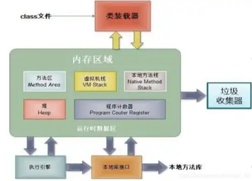 对象存储结构的组成包括，深入解析对象存储结构，组成、原理与优势