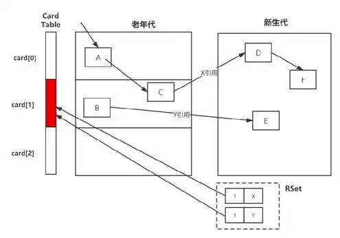 对象存储结构的组成包括，深入解析对象存储结构，组成、原理与优势