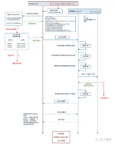 域名注册解析过程是什么，揭秘域名注册解析过程，从注册到解析的完整流程