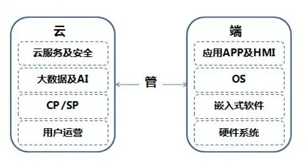 云服务是什么软件做的啊，揭秘云服务背后的技术，那些默默无闻的软件架构