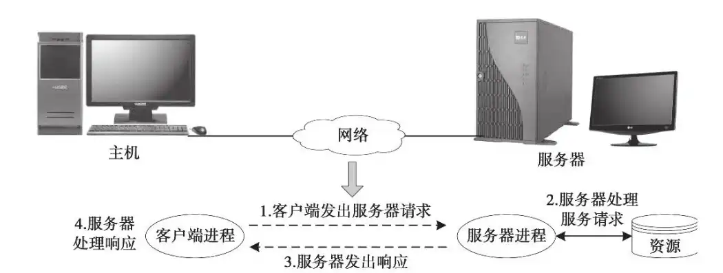 一个服务器可以建几个网站，一机多站，如何在一台服务器上创建多个网站并实现高效管理