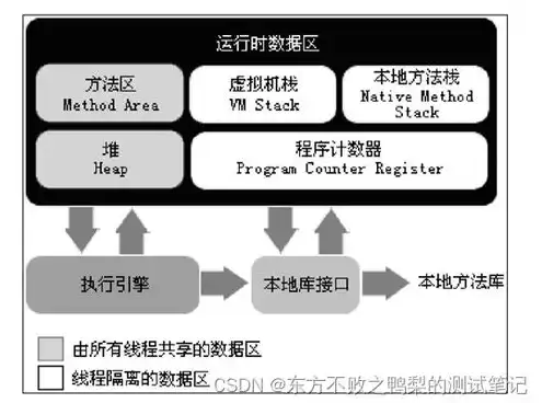 ova部署虚拟机，深入剖析OVA部署虚拟机速度慢的五大原因及优化策略