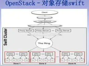 对象存储服务器是什么，深入解析对象存储服务器类型及其应用场景