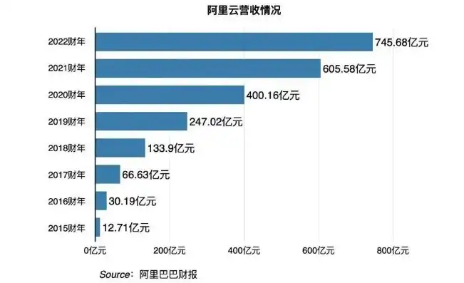 云服务器排名 百度一下，2023年度云服务器排行榜揭晓，阿里巴巴、腾讯云、华为云领跑市场，新势力崛起！