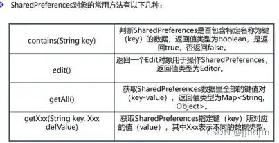 对象存储的优势有哪些不足呢英语，Exploring the Advantages and Drawbacks of Object Storage