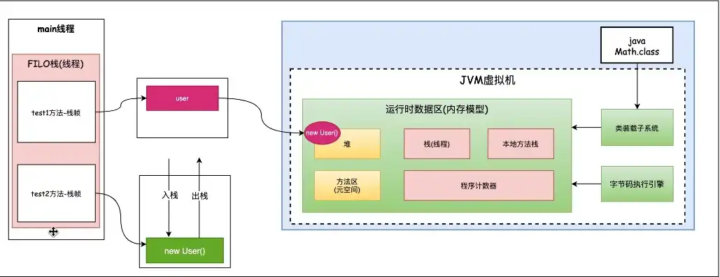 对象存储架构图解析方法有哪些，深入浅出，对象存储架构图解析方法详解