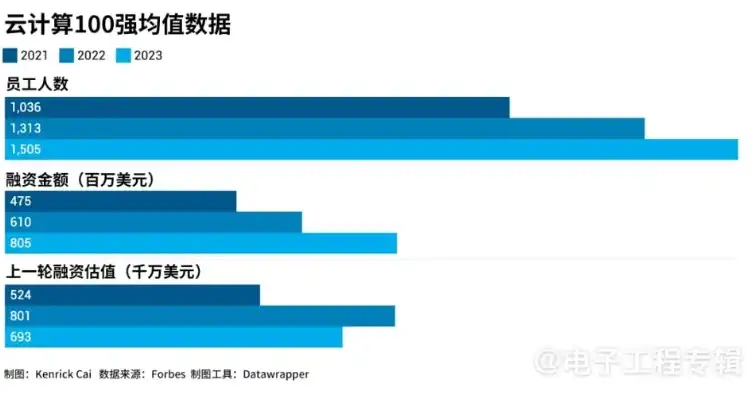 ai服务器上市公司排名前十，2023年AI服务器上市公司排名，十大领军企业解析与展望