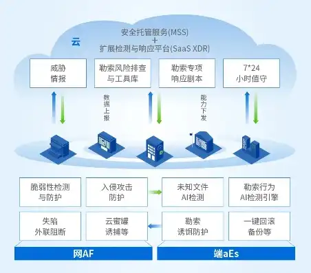 百度智能云免费服务器破解版最新，揭秘百度智能云免费服务器破解版，原理、风险及应对策略