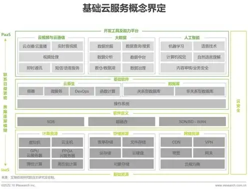 云服务都有哪些平台，云服务行业深度解析，揭秘云服务平台的多样类型及其应用场景