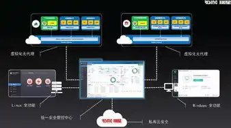 云服务器虚拟化平台怎么用，深入浅出，云服务器虚拟化平台的使用指南及实践案例分享