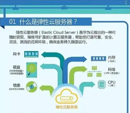 云服务器是干什么的虚拟技术呢英语，Unveiling the Virtual Technology Behind Cloud Servers: What They Are and How They Work