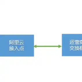 阿里云服务器按流量收费标准，阿里云服务器流量计费标准详解，计费方式、价格及优化建议