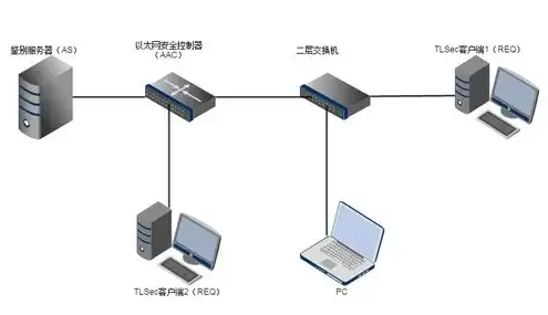 服务器搭建环境有哪些，深入解析服务器环境搭建，全面了解其步骤、要素及技巧