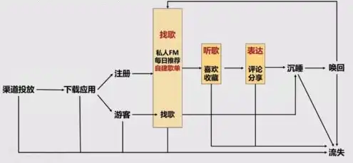 服务器搭建环境有哪些，深入解析服务器环境搭建，全面了解其步骤、要素及技巧