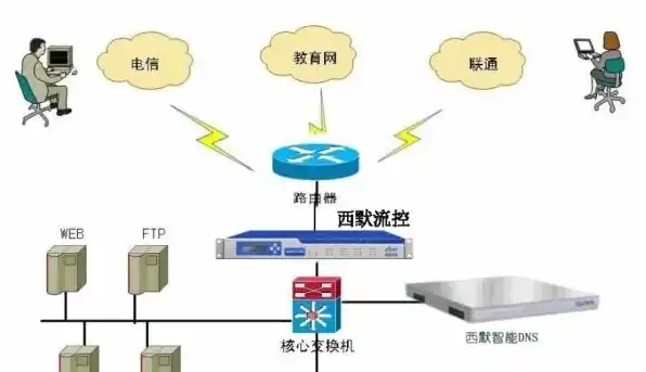 家庭网络服务器异常怎么回事，家庭网络服务器异常排查及解决方法全解析