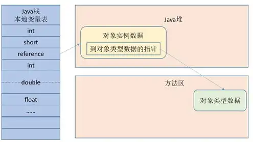 对象存储,块存储,文件存储的区别，深入解析，对象存储、块存储与文件存储的区别及应用场景