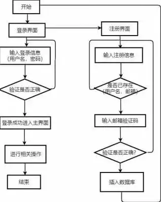 网站域名注册流程图怎么做啊，网站域名注册流程图制作指南，清晰步骤与实用技巧