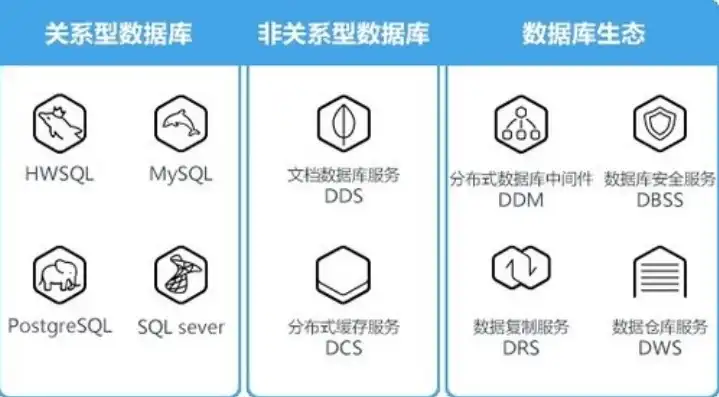 对象存储性能指标，深入解析对象存储性能指标，提升存储效率的关键要素