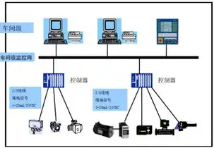 java服务器用什么系统比较好呢苹果，Java服务器操作系统选择，苹果系统究竟是否值得一试？