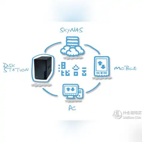 云服务器ecs使用教程，深入浅出云主机ECS使用教程，从入门到精通