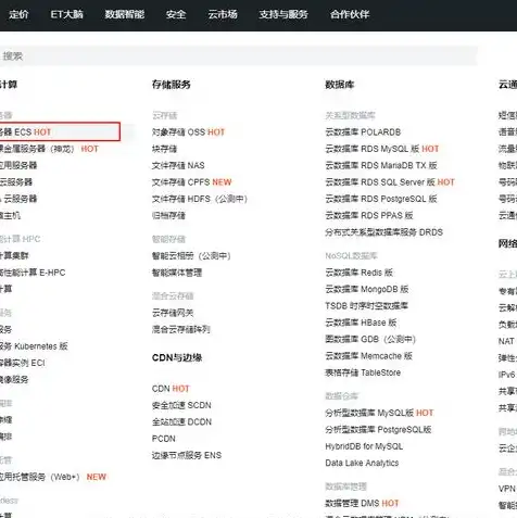 云服务器ecs使用教程，深入浅出云主机ECS使用教程，从入门到精通