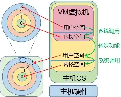 kvm虚拟机以哪种方式运行，深入解析KVM虚拟机，运行原理与实际应用