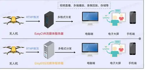 云端服务器架设方案，云端服务器架设方案详解，打造高效、稳定、安全的虚拟化平台