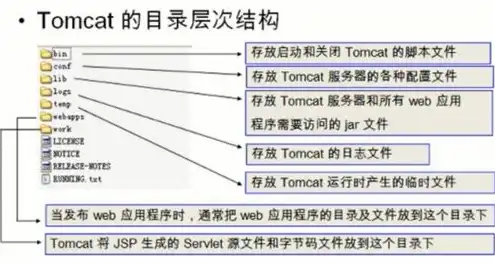 asp服务器配置，深入解析ASP服务器配置技巧与优化策略