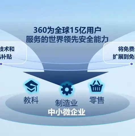 云端服务器有什么用，云端服务器，企业数字化转型的新引擎