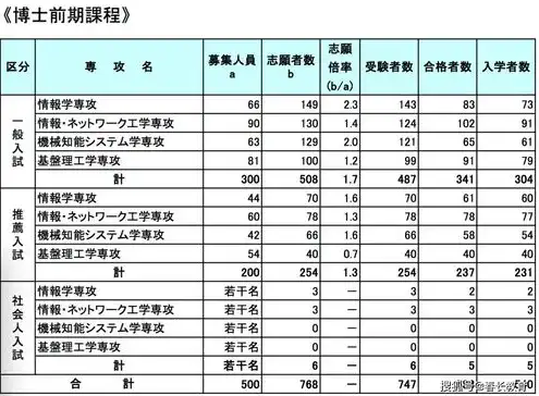 进销存系统怎么部署到自己服务器信息里，详细解析，进销存系统如何部署到个人服务器