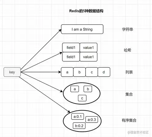 对象存储的定义，深入解析对象存储，存储类型及其形式详解