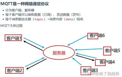 物联网平台是云服务器吗知乎，物联网平台与云服务器的关系解析，它们不是一回事！