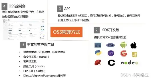 对象存储客户端工具叫什么名称，深入解析对象存储客户端工具，高效管理海量数据的得力助手——阿里云OSS SDK详解